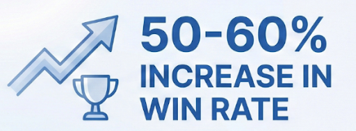 Procurement AI data layers