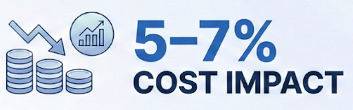 Intelligent scheduling optimization